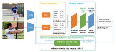 商湯科技ICCV論文大放異彩 20篇入選領(lǐng)跑全球，開拓計算機視覺研究新邊疆