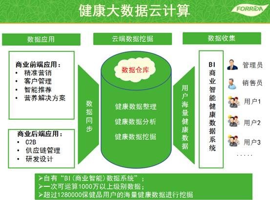 運(yùn)動(dòng)營(yíng)養(yǎng)產(chǎn)業(yè)爆發(fā)，力次方角逐億萬市場(chǎng)，專業(yè)營(yíng)養(yǎng)健康咨詢成關(guān)鍵